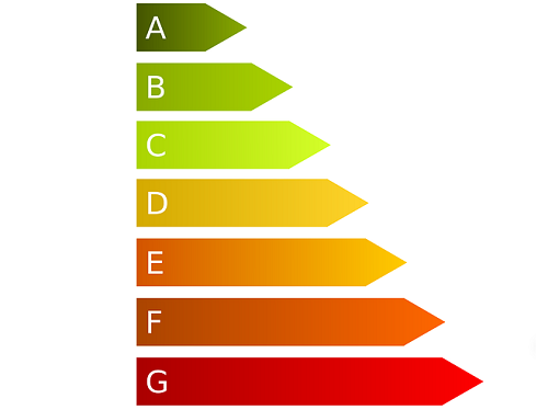 ECG ERB 21860 NWA spotřeba energie